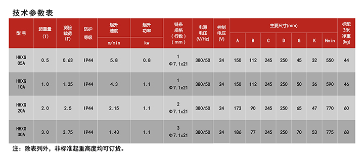 HHXG-A固定式环链电动葫芦技术参数