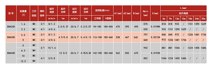 SHA XD低建筑高度钢丝绳电动葫芦技术参数