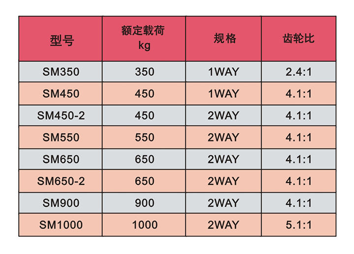 卷扬机技术参数