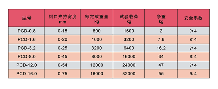 PCD型钢板吊技术参数