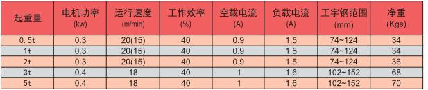 电动小车技术参数